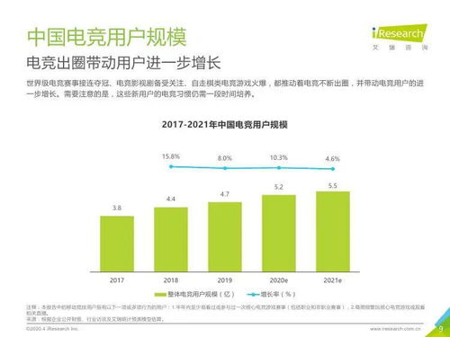 科技驅動與產業融合 2020年中國電競行業技術咨詢分析
